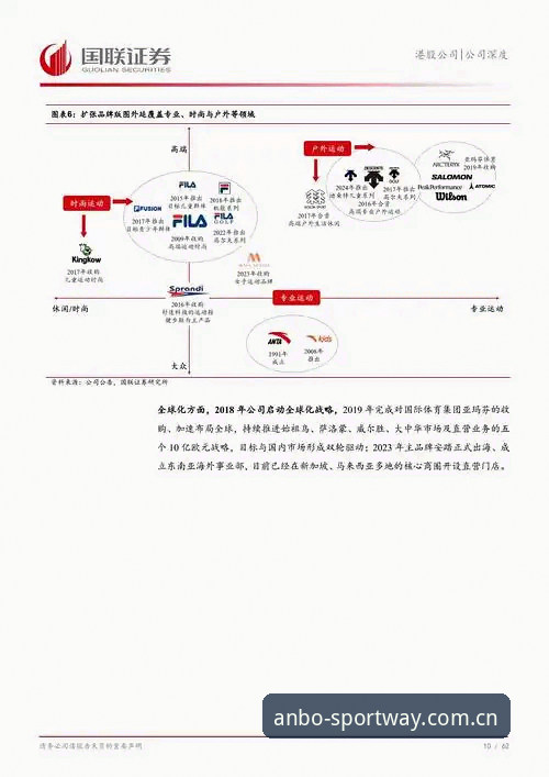 4个关键维度解析：安博体育靠谱吗怎么样？行业趋势与平台价值深度评估